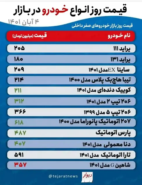 قیمت-خودرو۵۵۵