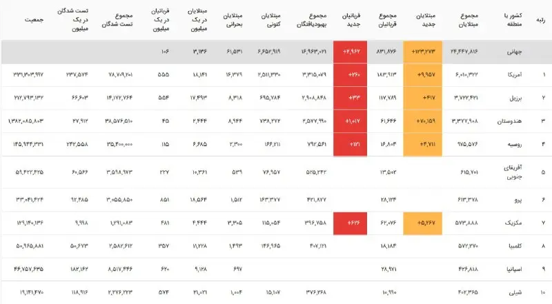 نمودار+کرونا