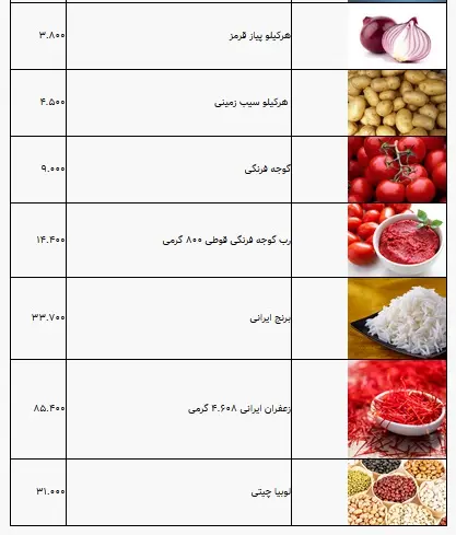 جدول+کالا۱