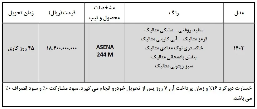 جدول-پیکاپ