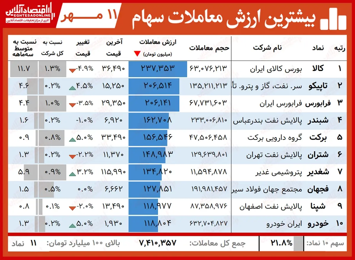 سهام+جدول