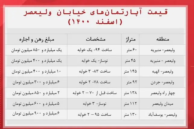 قییمت-مسکن