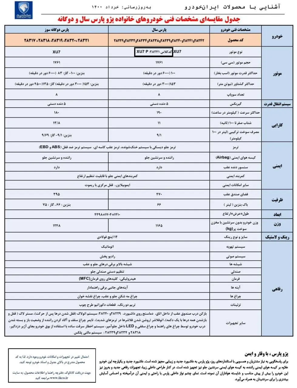 پژو-پارس-پلاس