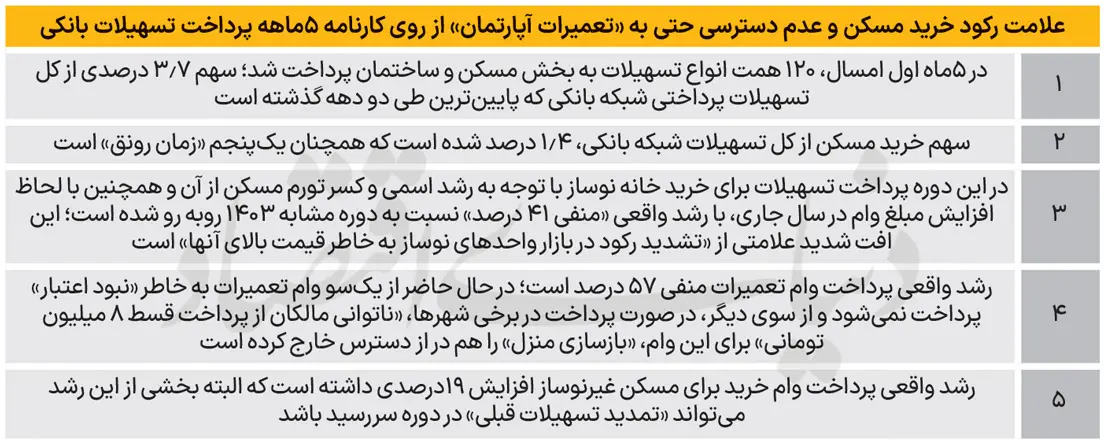 خرید-مسکن