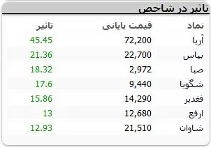 نمادهای-بورسی