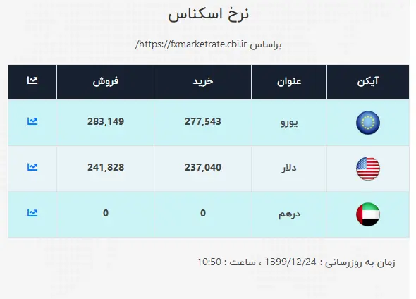 دلار-۲۴اسفند