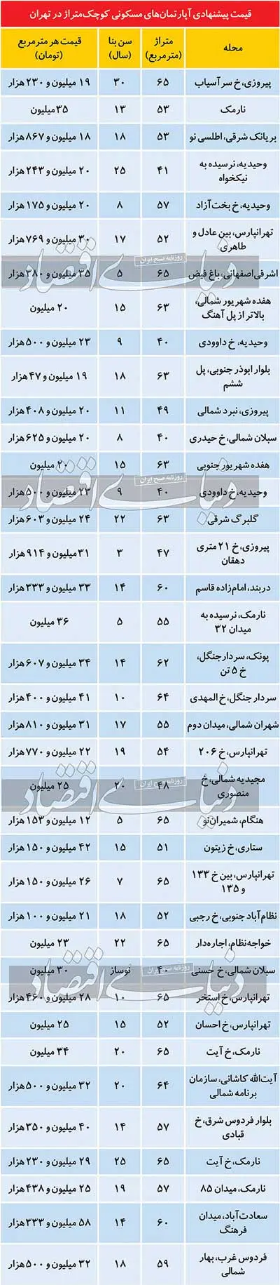 قیمت-مسکن