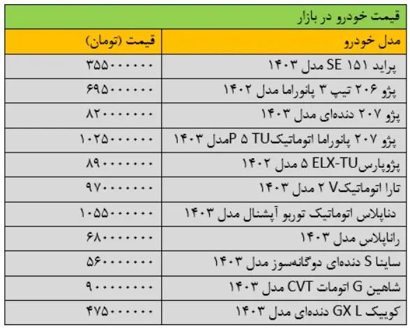 آخرین وضعیت بازار خودرو امروز 30 دی | قیمت ها تکان نخورد 2