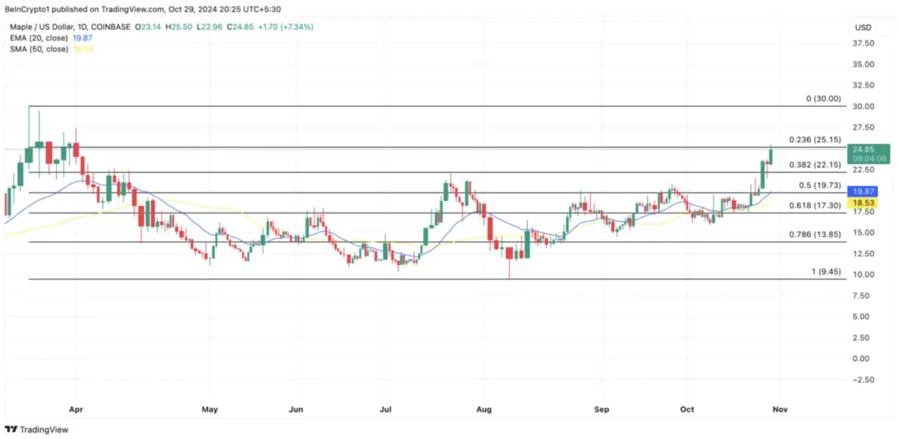 بیت- کوین- ارز