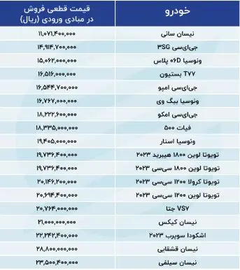 آخرین مهلت ثبت نام خودرو های وارداتی را از دست ندهید + جدول 2