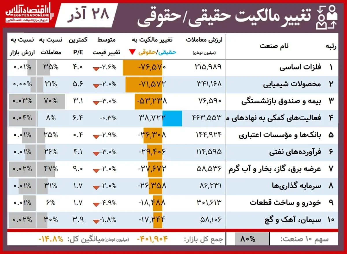 حقیقی+حقوقی+00.09.28