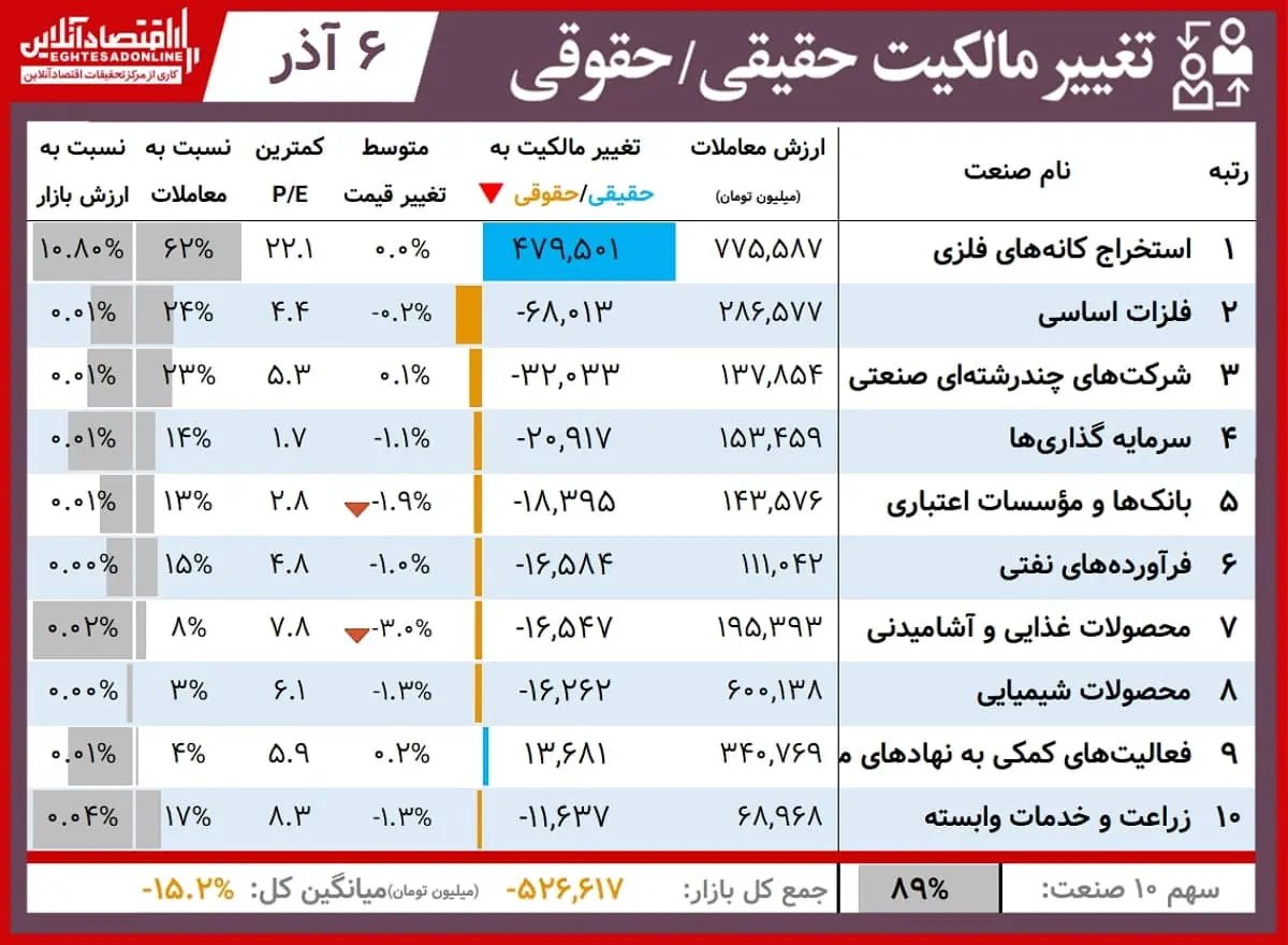 حقیقی+حقوقی+00.09.06