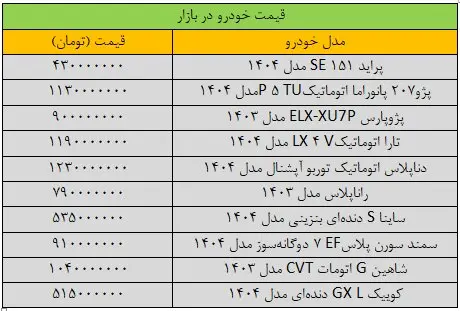 بازار خودرو قفل کرد (جمعه 13 تیر) 3
