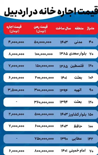 اجاره خانه در اردبیل چقدر آب می خورد؟ 2