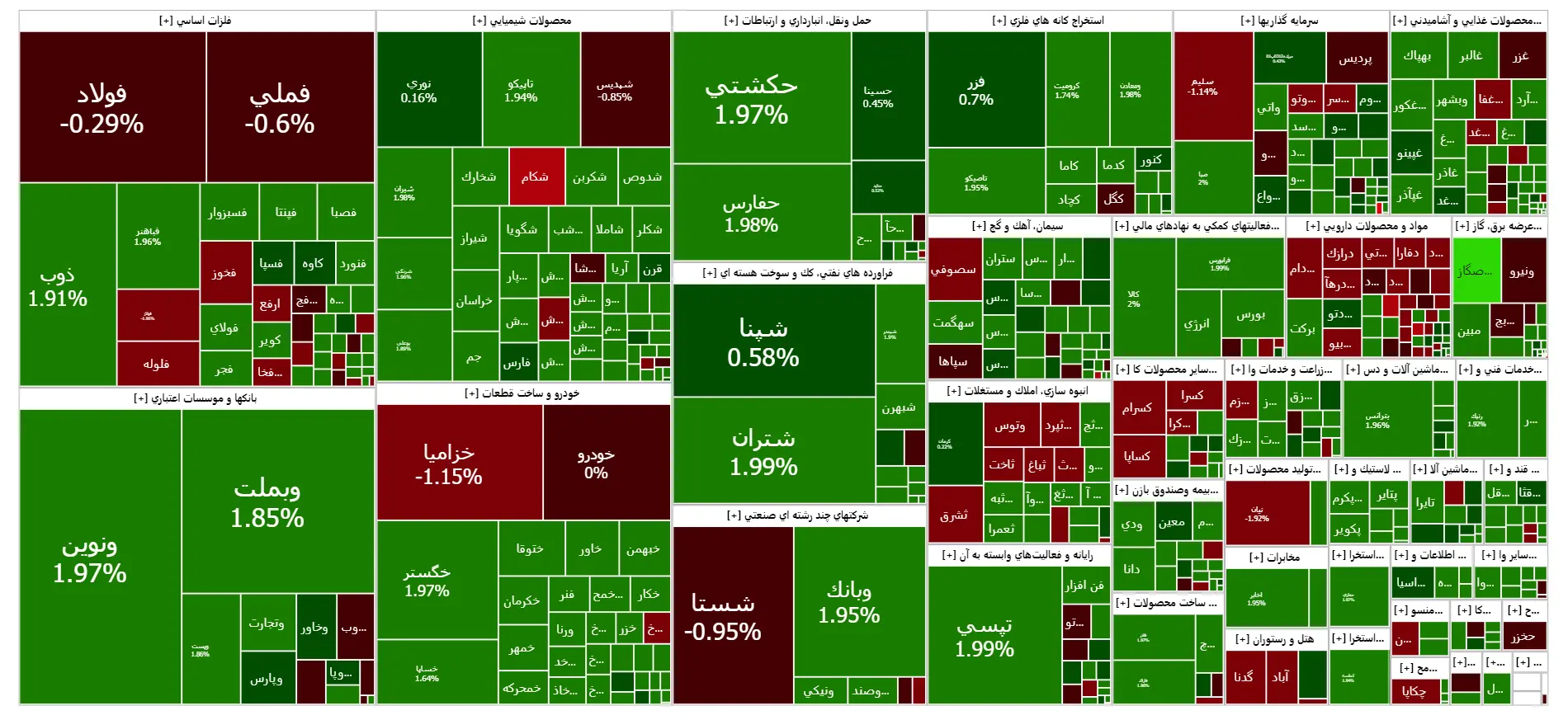 صعود بورس سهامداران را امیدوار کرد | وضعیت عرضه سیمان در بورس کالا 2