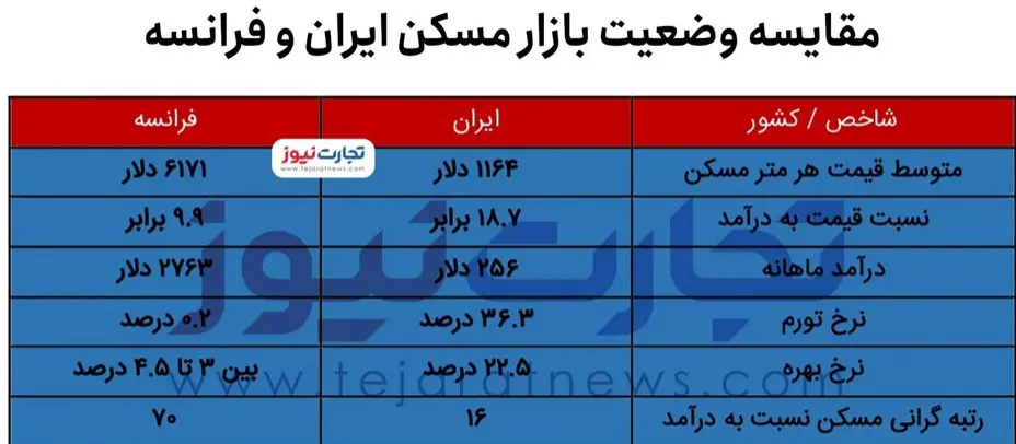 بازار-مسکن