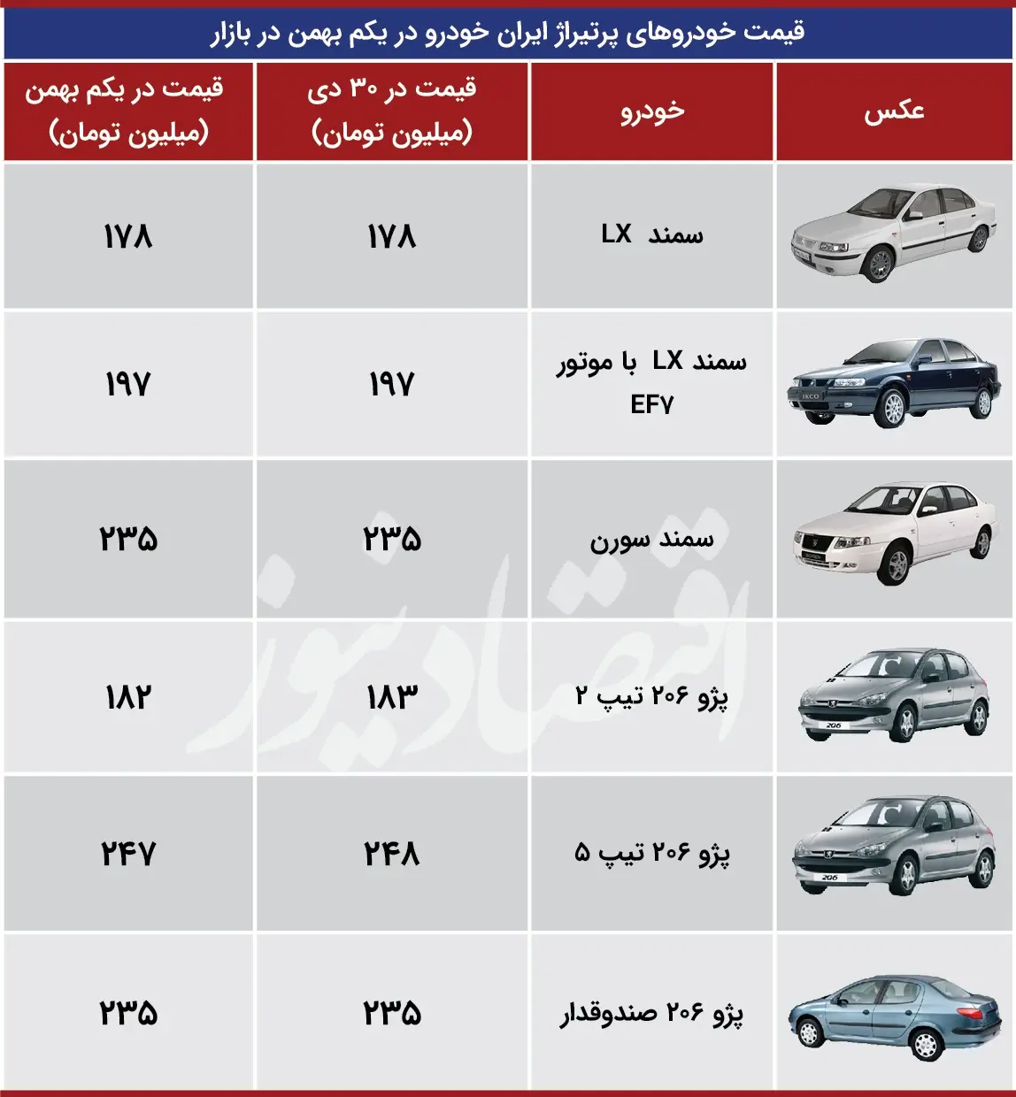 ایران_خودرو_قیمت