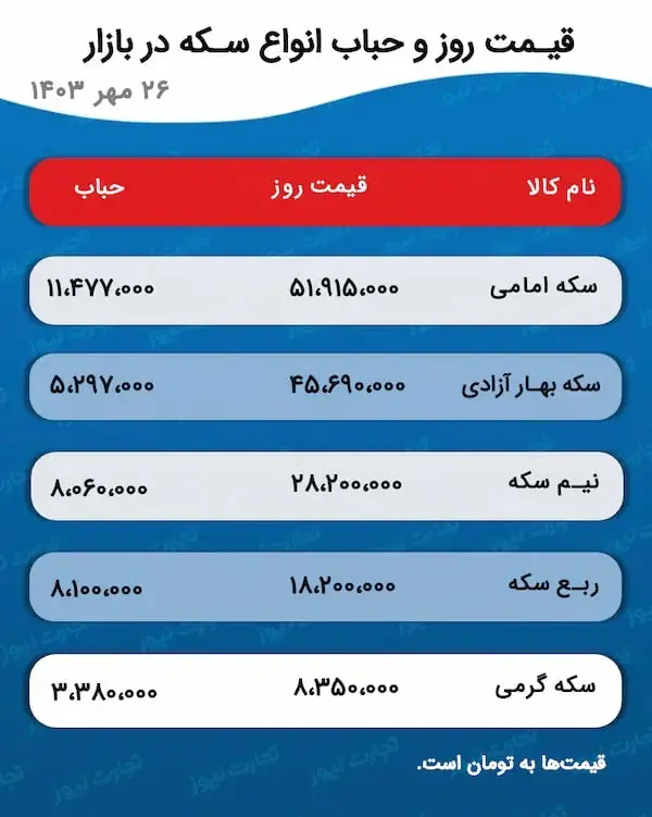 پیش-بینی-قیمت-ها