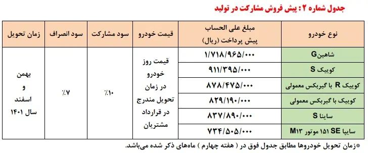 پیش-فروش-مشارکت-در-تولید