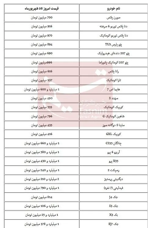 بازار خرید و فروش خودرو کساد و بی مشتری! | خودروها روی دست فروشندگان ماند 2