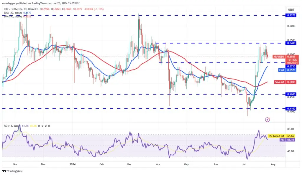 قیمت-ریپل