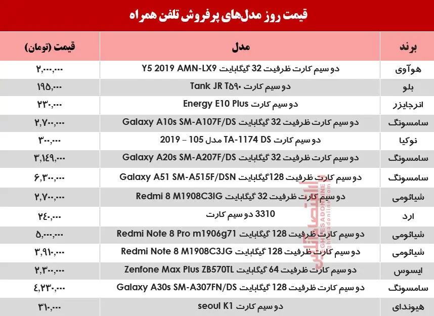 قیمت-موبایل