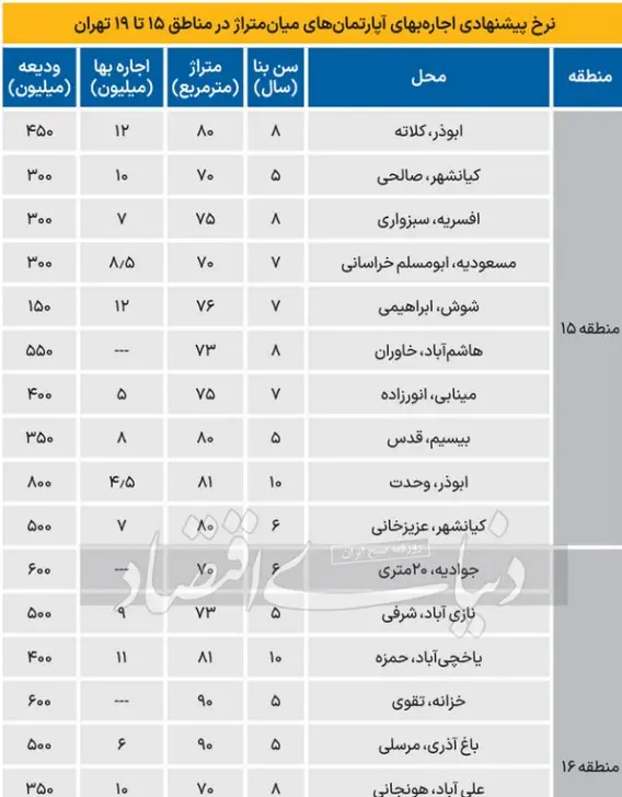 نرخ-خانه