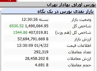 بورس-شاخص