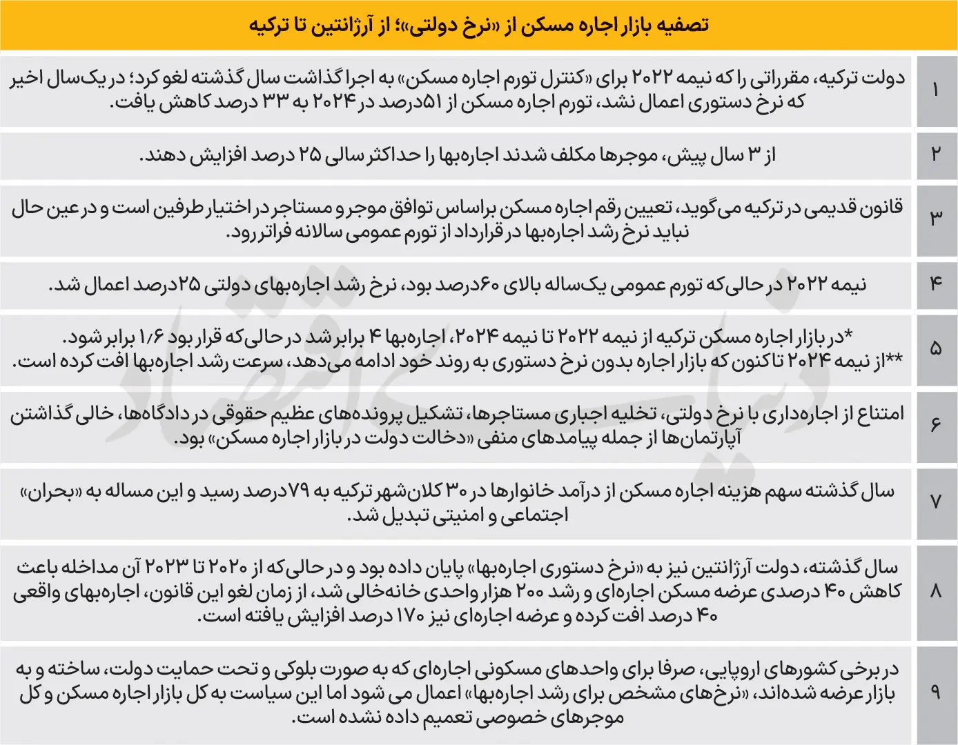 ترکیه ایران را حسابی سرافراز کرد 3
