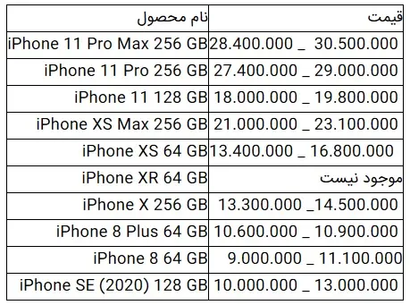 اپل-جدول-قیمت