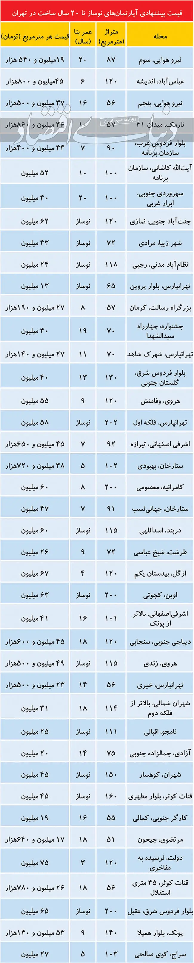 قیمت-مسکن-991130