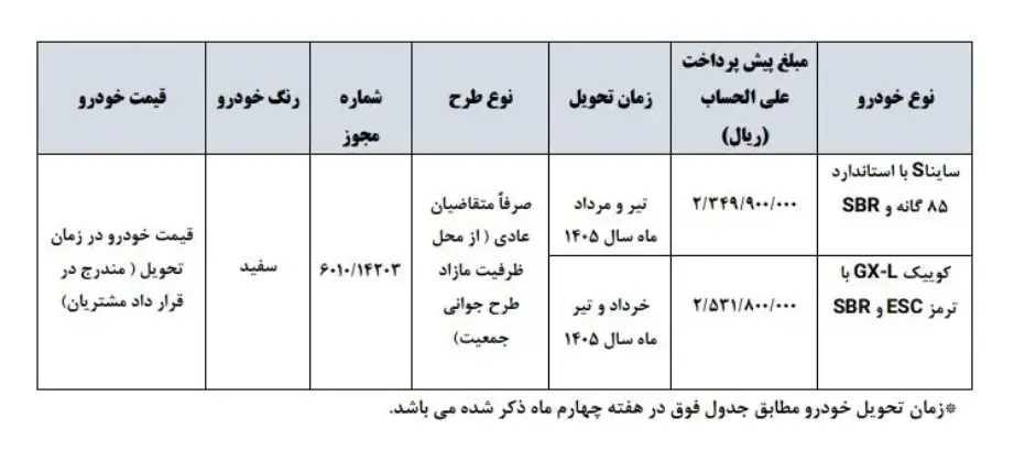 فروش ویژه سایپا بدون قرعه کشی رسماً اعلام شد + جزئیات 2