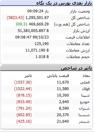 بورس۹۴