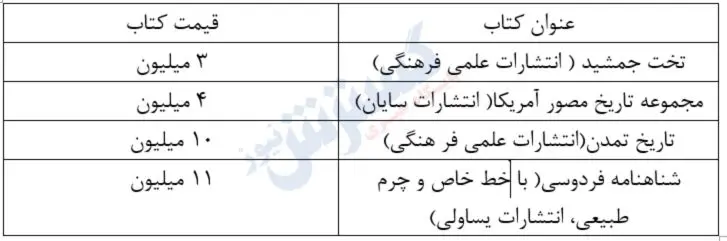 قیمت انواع کتاب