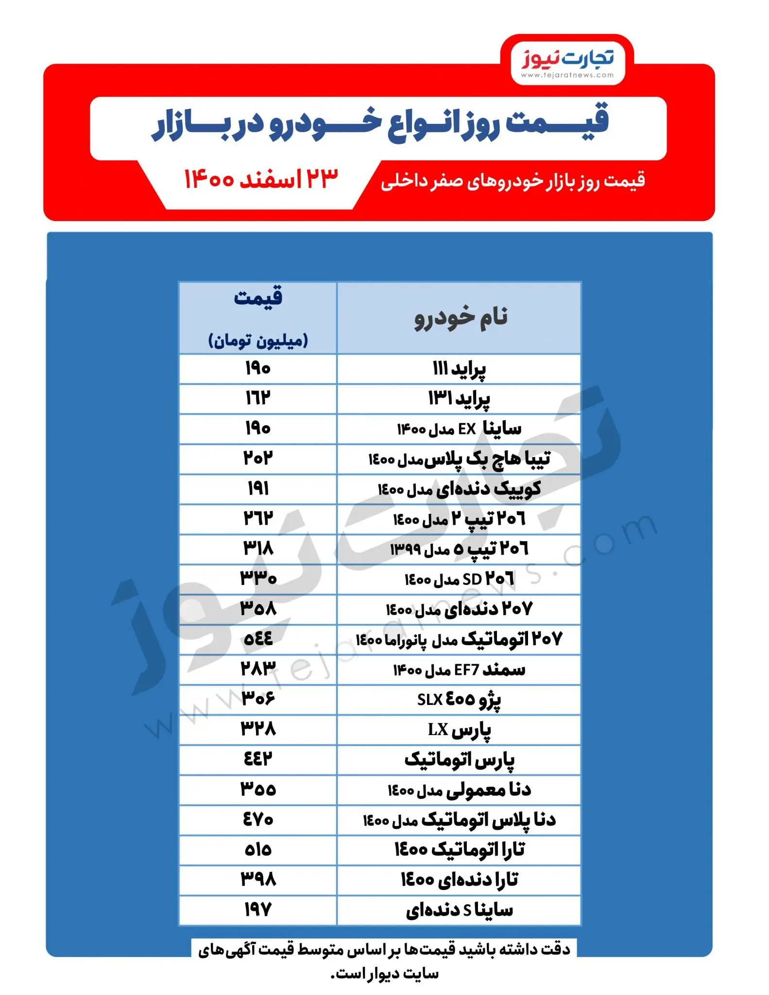 قیمت-روز-خودرو