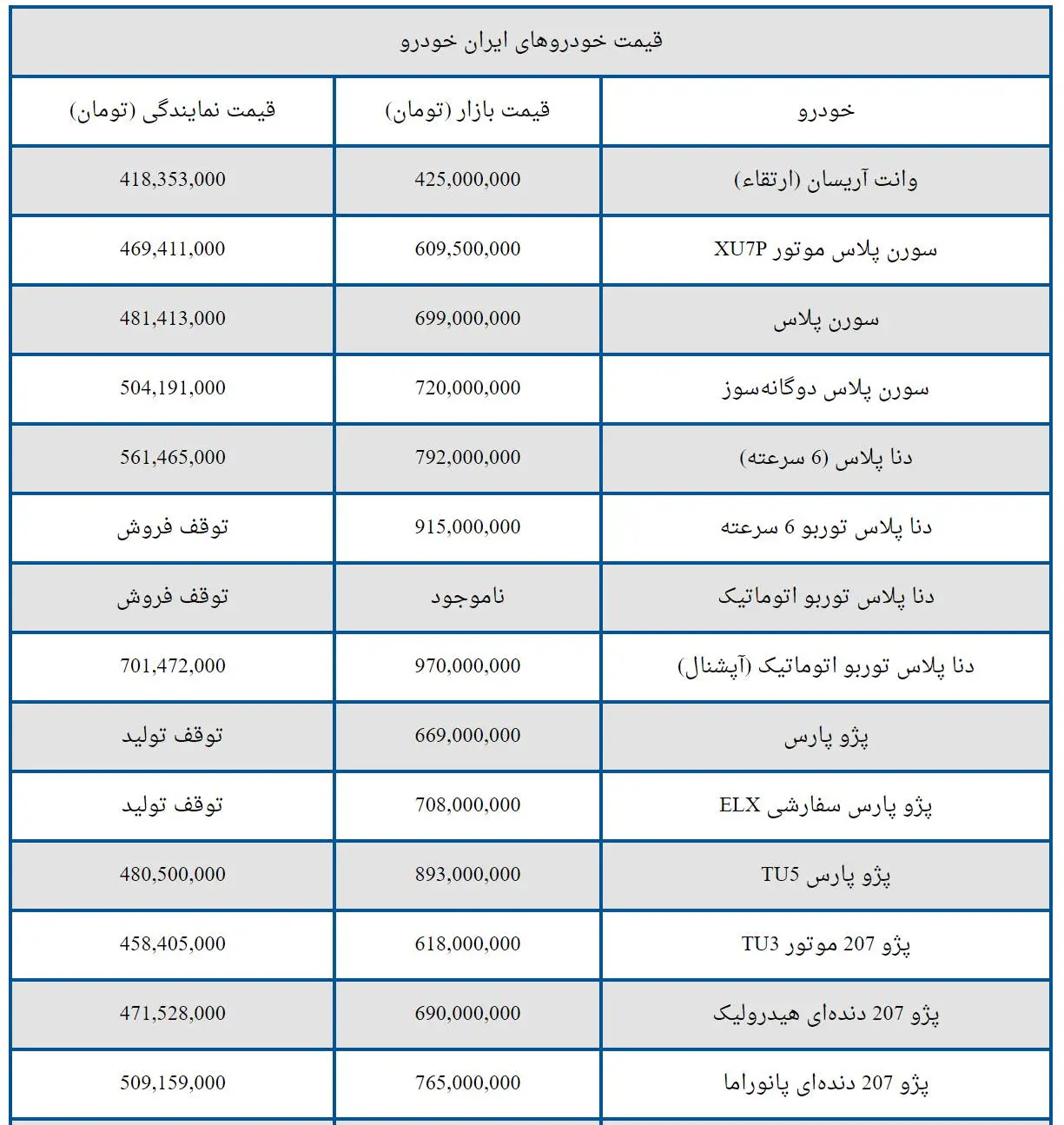 قیمت-خودرو