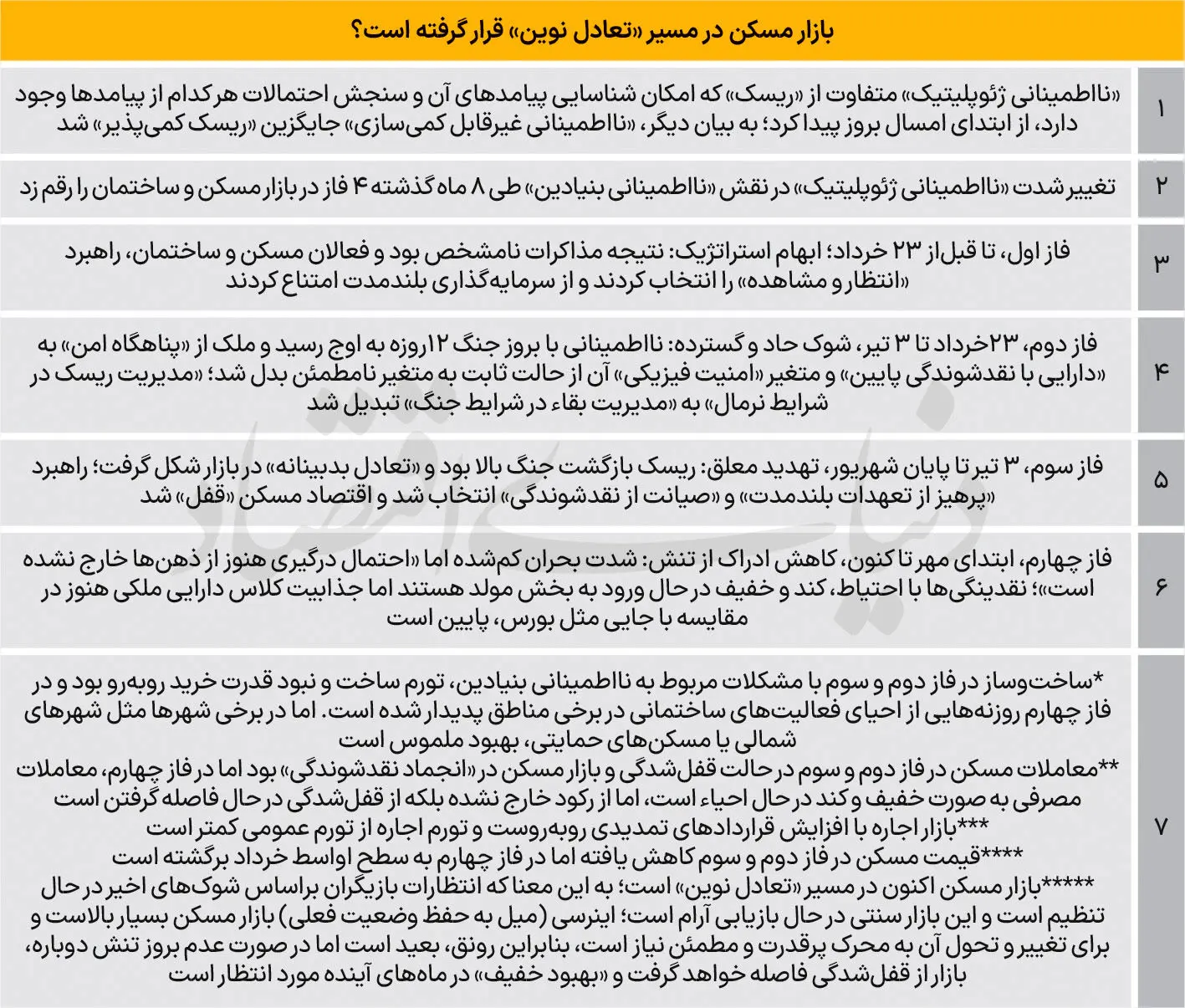 زمین‌لرزه در بازار مسکن ایران؛ سازوکار قیمت‌گذاری فرو ریخت 2