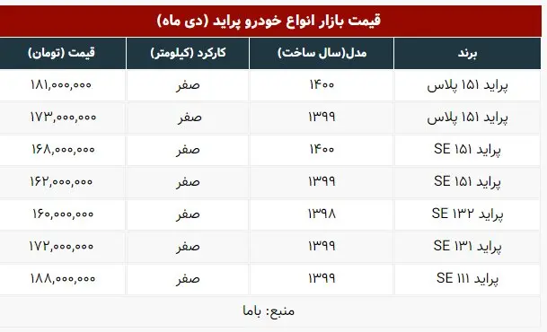 قیمت-پراید