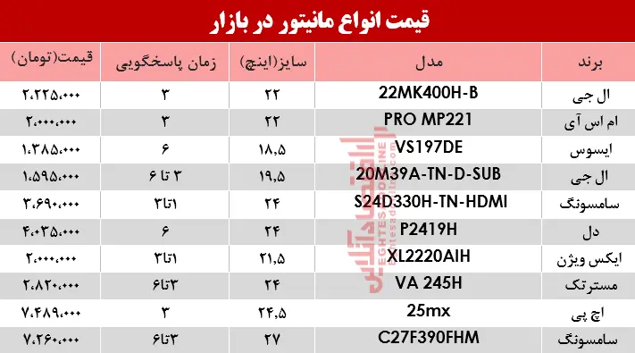 قیمت-مانیتور