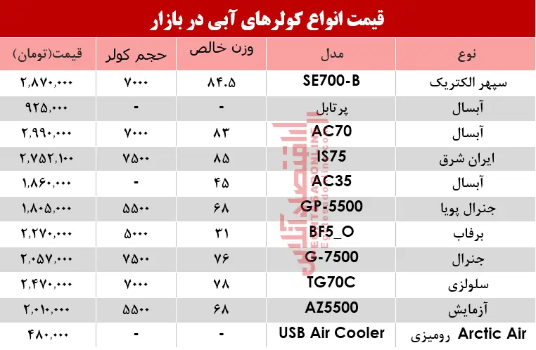 کولر-آبی