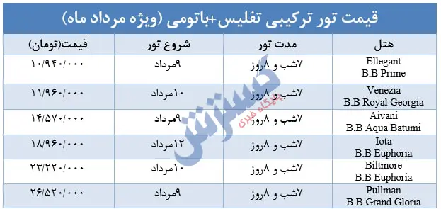 تور تفلیس