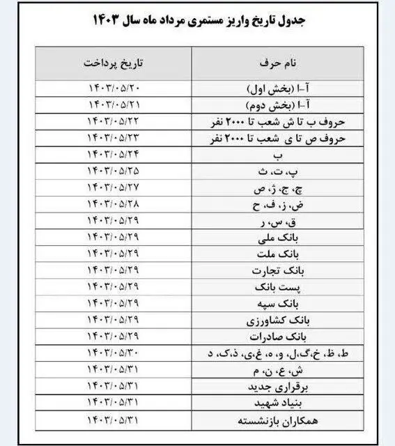 جدول-واریز-حقوق