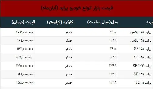 قیمت-پراید