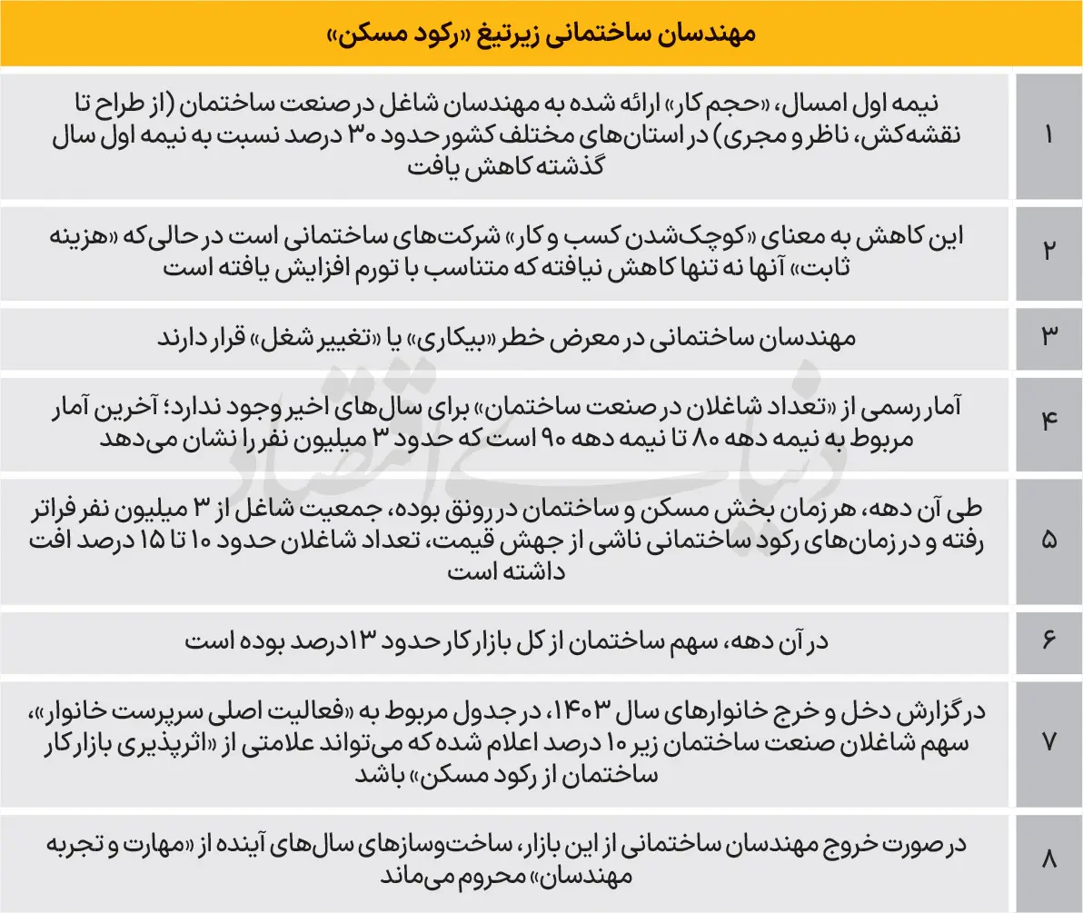 رکود-مسکن