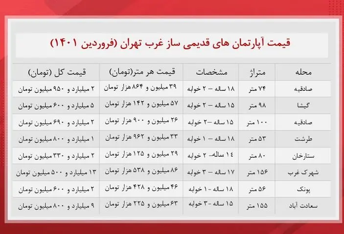 قیمت-خانه-۲