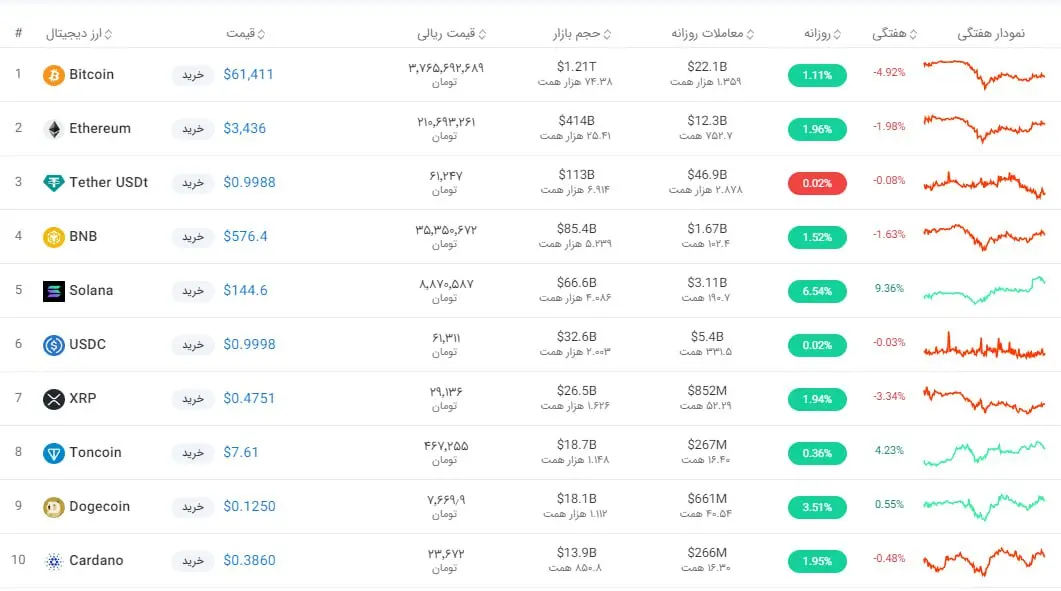 جدول-قیمت-بیت-کوین