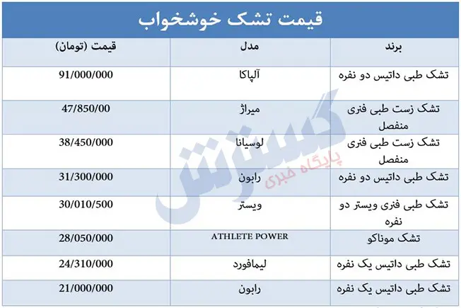 قیمت-تشک