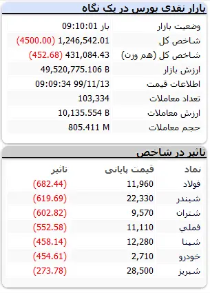 بورس۴۴