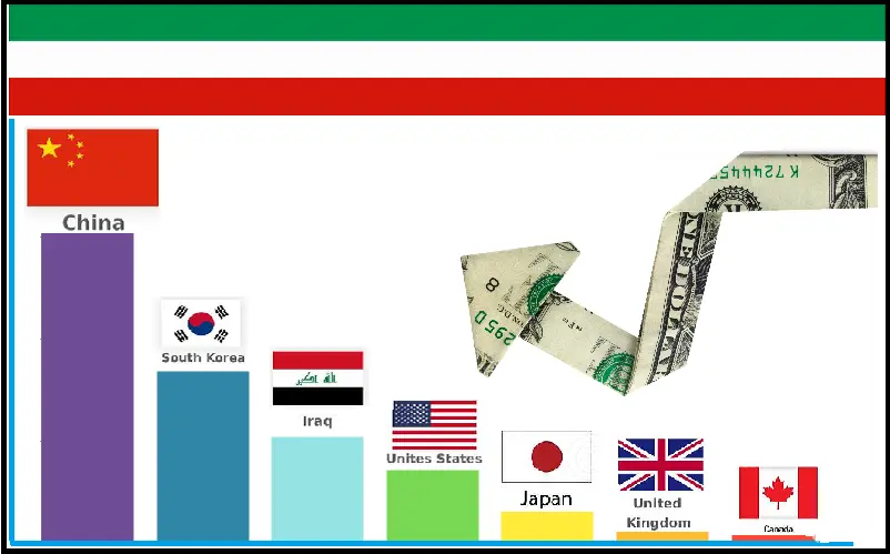 دارایی