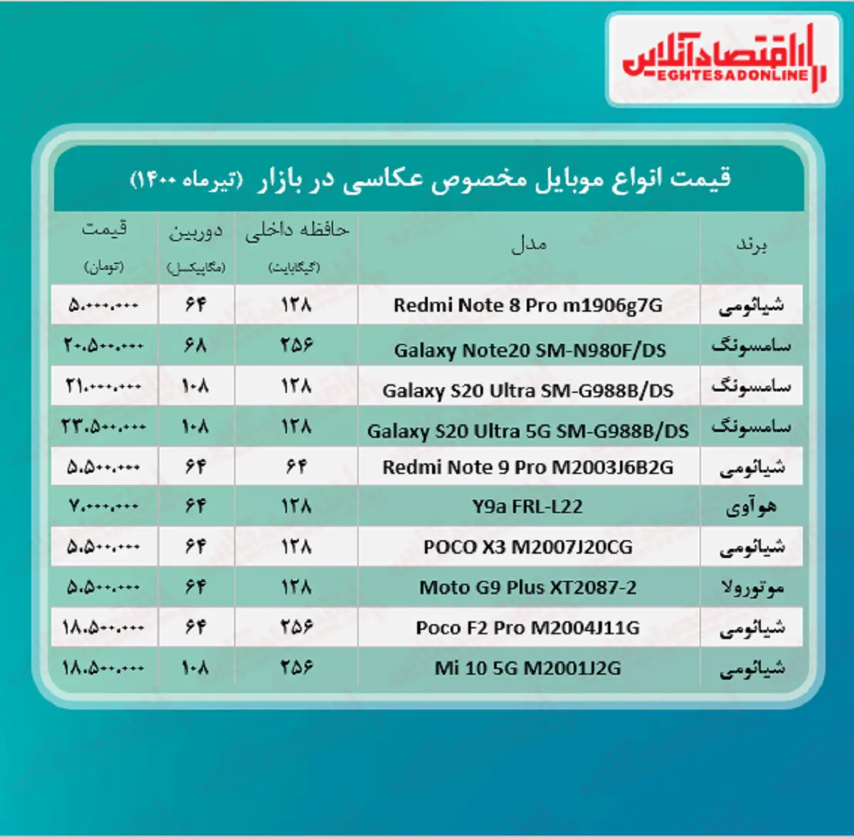 موبایل+عکاسی